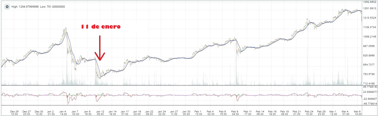 Cotización Bitcoin En Tiempo Real